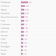 Image for article titled Aid and investment don’t matter when money secretly bleeds from poor countries
